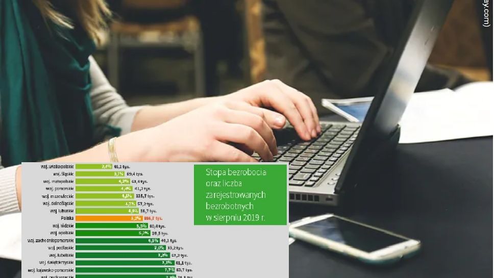 Od pewnego czasu bezrobocie jest na najniższym od 30 lat poziomie