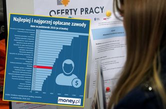 Praca z dobrą pensją? Zobacz ranking najlepiej i najgorzej opłacanych zawodów