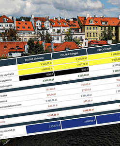 Zmiany w ZUS. Nie ma pewności, a przedsiębiorcy myślą o ucieczce za granicę. "Na Słowacji śpią spokojniej"
