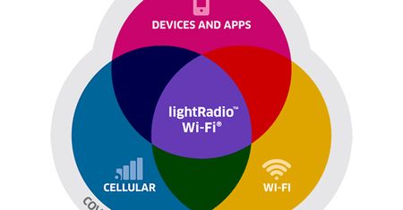 Alcatel-Lucent: lightRadio Wi-Fi płynnie przełączy między sieciami