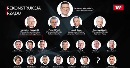Mateusz Morawiecki przedstawił nowych członków rządu. Jest wśród nich Jarosław Kaczyński