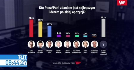 Tłit - Borys Budka i Ryszard Czarnecki
