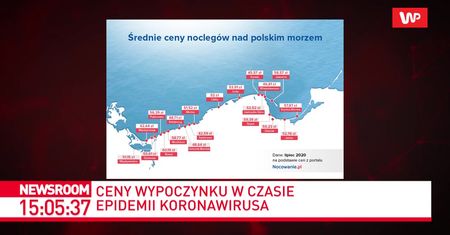 Gdzie w tym roku Polacy pojadą na wakacje? Ekspert przedstawia najnowsze dane