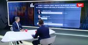 Sondaż WP. Słaby wynik Roberta Biedronia. Krzysztof Gawkowski nie jest zaniepokojony