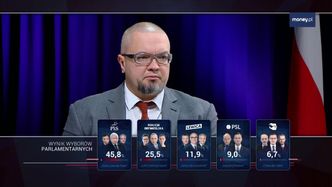 Co z deficytem po wyborach? "Myślę, że PiS pożegna się z pomysłem zrównoważonego budżetu"