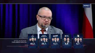 Zadanie na pierwsze 100 dni rządu? "Przypilnować wprowadzenia PPK"