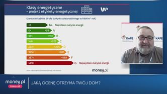 19.06 Program Money.pl | Klasy energetyczne budynków. Nasze domy zostaną ocenione
