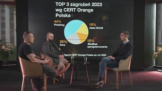 Zagrożenie w sieci wciąż rośnie. Jeden rodzaj ataków jest wyjątkowo skuteczny