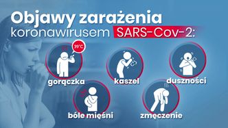 Jak walczyć z pandemią koronawirusa? Najważniejsze informacje