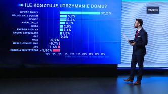Inflacja. Domowe rachunki rosną, najbardziej w górę wywóz śmieci