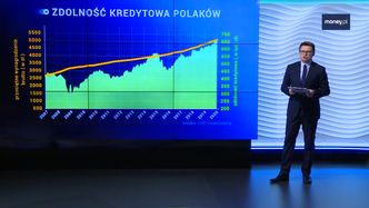 Kredyt hipoteczny. Tyle może dostać rodzina zarabiająca dwie średnie krajowe