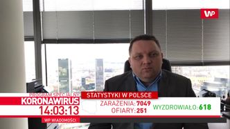 Koronawirus a gospodarka. "W Chinach widać odbicie"