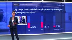 Skąd bierze się agresja wśród polskiej młodzieży?