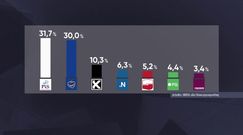 Jakubiak: PiS uparło się, by sondaże im spadały