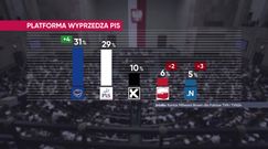 Łapiński: twardy elektorat jest nam w stanie więcej wybaczyć
