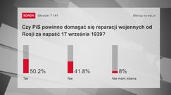 Czy Polska powinna ubiegać się o reparacje ze strony Rosji?