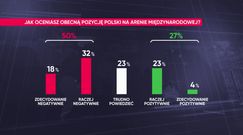 Polityka międzynarodowa. Sondaż WP: Polacy zaniepokojeni naszą pozycją na świecie