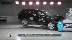 Range Rover Velar  (2017) Euro NCAP