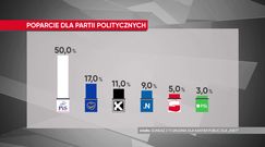 "Moja strona. Bitwa redaktorów": To było kwestią czasu kiedy PiS osiągnie 50%