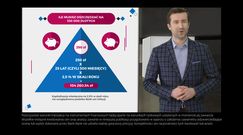 Statistika - Jak oszczędzają Polacy?