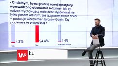 Kontrowersyjny pomysł Gowina. "Dziwaczna propozycja"