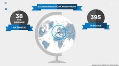 Statistica: Jak komputery mogą wyleczyć raka?