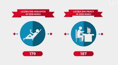 Statisitca: Jak planować wolne w 2016?