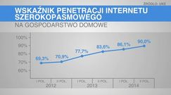 Internet mobilny - Polska powyżej unijnej średniej 
