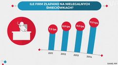 Jak PIP karze łamiących prawo pracy? [Statistica]