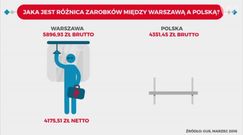 Statistica: czym różni się warszawiak od Polaka? Nie tylko zarobkami