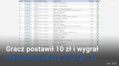 Ile można wygrać u bukmachera na Euro 2016?