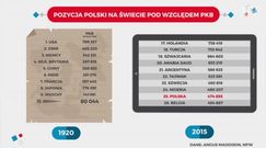 Statistica: Polska gospodarczą potęgą? Najpotężniejsi byliśmy za Mieszka I