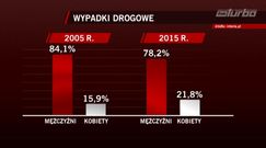 Kobiety za kierownicą: jest ich więcej i powodują więcej wypadków