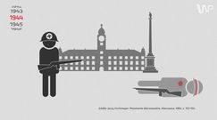 Historica: Warszawa straciła na wojnie więcej ludzi niż cała Francja