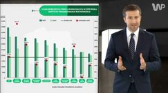 Statistica: Leasing w Polsce. Rekordowe półrocze dla branży