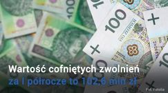 Zwolnienia lekarskie. ZUS wyłapał oszustów na 100 mln zł 