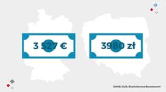 Statistica: Kiedy polska pensja dogoni niemiecką?