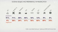 #dziejesienazywo: 500 zł jednak nie tylko na drugie dziecko? Kempa: prezes wie, co mówi