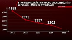 Więcej fotoradarów, mniej wypadków