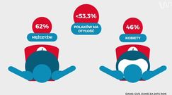 Statistica: Gdzie jest najwięcej cukru? 