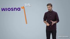 Robert Biedroń odleciał dosłownie i w przenośni