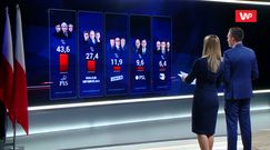 Wstępne wyniki wyborów 2019 exit poll IPSOS