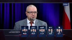 Co z deficytem po wyborach? "Myślę, że PiS pożegna się z pomysłem zrównoważonego budżetu"