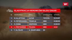 Rajd Dakar. Kuba Przygoński jak dakarowy dzieciak. "On jest ledwo po trzydziestce!"