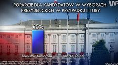 #dziejesiewpolsce: najnowszy sondaż nie pozostawia złudzeń