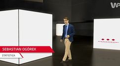 Statistica: kto jest zdrowy psychicznie?