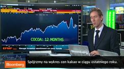 Kakao drożeje