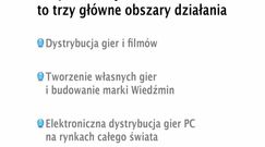 Grupa CD Projekt wczoraj, dziś i jutro