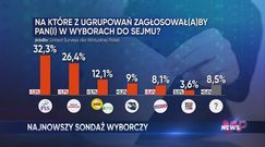 WP News wydanie 02.10, godzina 11:50