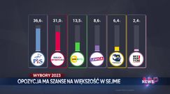 WP News wydanie 16.10, godzina 11:50